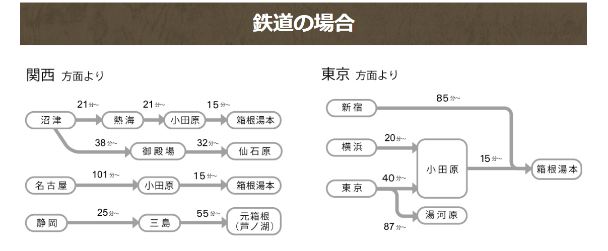 箱根温泉おすすめの旅館＆ホテルTOP10！ ご飯が美味しくリーズナブル＆サービスが充実した宿をピックアップ