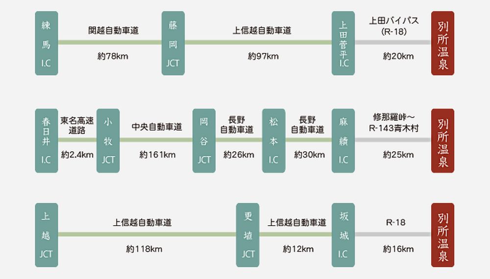 信州最古の名湯 別所温泉おすすめ旅館ランキング6選