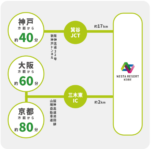ネスタリゾート神戸周辺おすすめの安い宿6選 ファミリーで大自然満喫！！