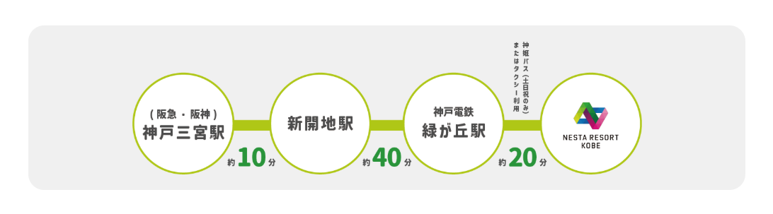 ネスタリゾート神戸周辺おすすめの安い宿6選 ファミリーで大自然満喫！！